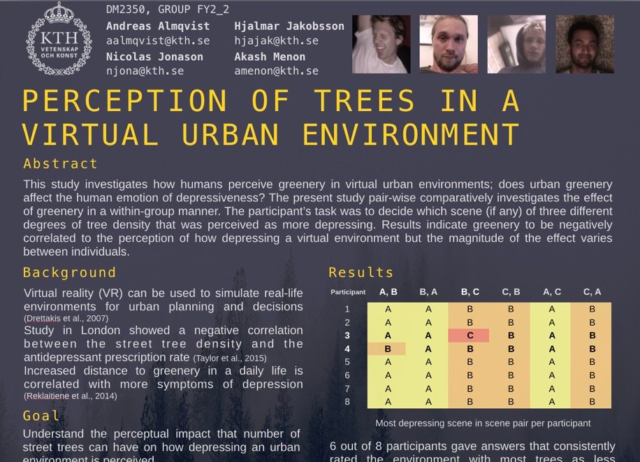 Perception of trees in a virtual urban environment