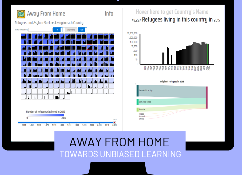 Away From Home - Refugee Population Visualization Tool